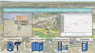 Curso Máxima producción en levantamientos y replanteos topográficos [upl. by Ressay80]