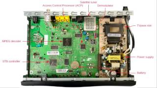 How Do I Crack Satellite and Cable Pay TV 33c3 [upl. by Fay]