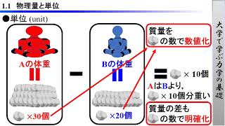 大学で学ぶ力学の基礎 11「物理量と単位」 [upl. by Ardith771]