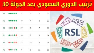 ترتيب الدوري السعودي بعد الجولة 30⚽️ترتيب دوري روشن السعودي 2024 [upl. by Okihsoy]