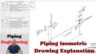 Pipe Drawing Secrets EXPOSED [upl. by Hartzell]