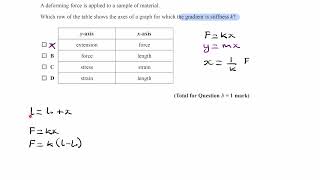 Materials Exam Questions  A Level Physics AQA Edexcel OCR A level 1 [upl. by Avehstab]