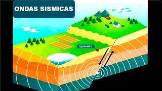 ✅ Tipos de Ondas Sísmicas [upl. by Engvall]