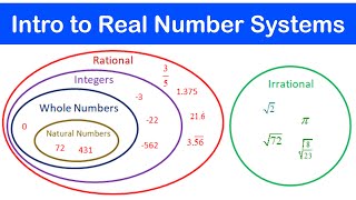 Representing Rational Numbers On A Number Line I Class 7 I Learn With BYJUS [upl. by Essirehc]