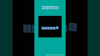 Priority Queue Animation Video 🚀 Queue algorithm dsa priorityqueue enqueue dequeue Way2Future [upl. by Niai326]