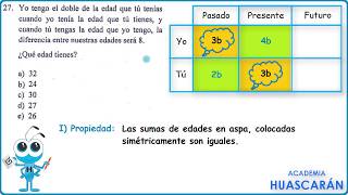 EDADES  RAZONAMIENTO MATEMÁTICO  SOLUCIONARIO  ADMISIÓN [upl. by Cirdnek303]