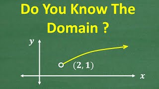 This graph is a function – what is the Domain and Range Must Know ALGEBRA [upl. by Nodyroc]