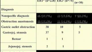 The Gastric Bypass Patient with Abdominal Pain [upl. by Eliak113]