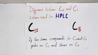 Difference between C18 and C8 Column used in HPLC [upl. by Luckett]