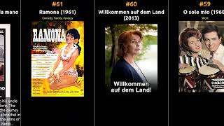 Senta Berger  Best movies [upl. by Noreh]