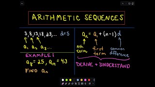 Arithmetic Sequences A Formula for the  n  th  Term [upl. by Irpak801]