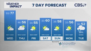 November 27th 2024Evening weather update [upl. by Chester]