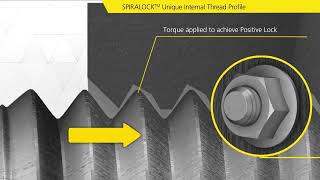 Spiralock Anti Loosening [upl. by Bordiuk]