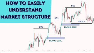 How To EASILY Understand Market Structure  FOREX  SMC [upl. by Thamos]