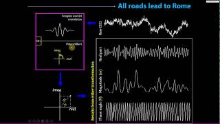 Bandpass filtering and the filterHilbert method [upl. by Seldan]