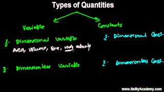 4 Types of Physical Quantities [upl. by Margalo]