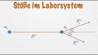 Stöße zentrale Stöße verschiedene Massen Herleitung  Klassische Mechanik [upl. by Weiler]