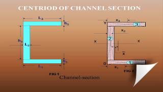 How to calculate the centroid of channel section geometric properties of section [upl. by Akinoj]