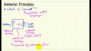 Ammeter principles [upl. by Nivej365]