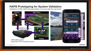 HAPS80 Desktop Prototyping Solution  Synopsys [upl. by Attenad]