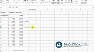 Futures Trading  Drawdown Explained  What is Drawdown [upl. by Lorianne]