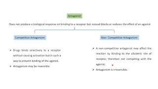 Introduction to Experimental Pharmacology [upl. by Isacco]