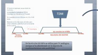 DOCSIS 30 [upl. by Albertson879]