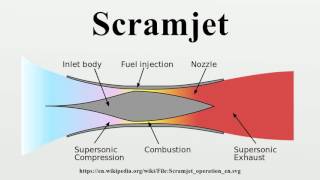 Scramjet [upl. by Marlon]