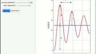 Performance Characteristics for Step Response of an Underdamped Process [upl. by Scharff]