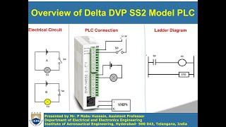 Overview of Delta DVP SS2 model PLC with one example [upl. by Reggi708]