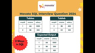 Movate SQL Interview Question  SQL GROUP BY WINDOWS ROWNUMBER [upl. by Teerprug590]