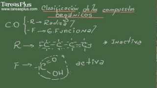 Clasificación de los compuestos orgánicos [upl. by Statis]