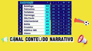 HOJE  TABELA DE CLASSIFICAÇÃO DO BRASILEIRÃO SÉRIE A ATUALIZADA 091024 [upl. by Tallbot]