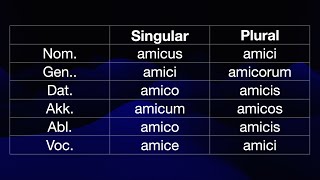 Learn Latin Declension Amicus in All Cases Second Declension [upl. by Eeryt877]