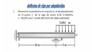 deflexion en vigas mediante singularidadejemplo 1 [upl. by Sirah332]