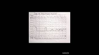 Practical on Two point threshold by method of limits [upl. by Ferne838]