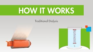 How it Works Traditional Lab Dialysis [upl. by Winni303]