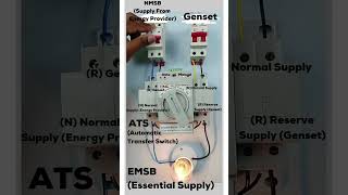 SIMPLE EXPLAINATION FOR AUTOMATIC TRANSFER SWITCH amp HOW ITS WORK [upl. by Clare249]