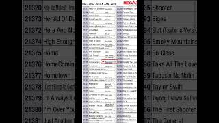 HD Dec 2023 to Jan 2024 Songlist Update Megasound Megaproplus Karaoke [upl. by Nomolas539]