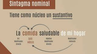 El sintagma nominal [upl. by Judd]