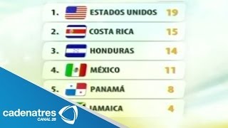 Posiciones del Hexagonal final CONCACAF 2013 rumbo a Brasil 2014 [upl. by Mihsah]