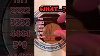 Oke Kita Sambut Berikut Ini😮😮 shorts tutorialgitar chords [upl. by Aihsemot]