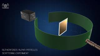 Rutherfords alpha particles scattering experiment [upl. by Neleag840]