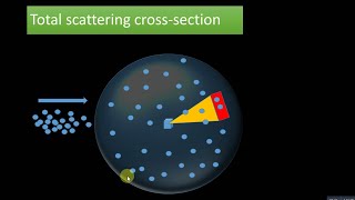 Quantum theory of scattering 1 Solid angle and scattering cross section [upl. by Charmane426]