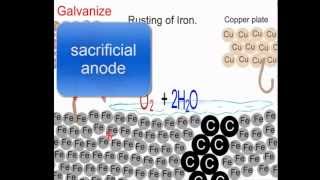 Electrochemistry 3 Why iron rusts and how galvanising and chrome plating work [upl. by Arvy]