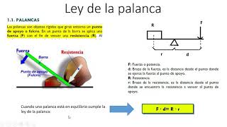 Mecanismos Ley de la palanca 2 Tecnología [upl. by Alyat]