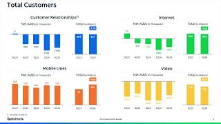 Charter Communications CHTR Q3 2024 Earnings Presentation [upl. by Gusty]