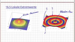 Analysis Diffbarkeit im Rn lokales Maximum bzw Minimum 1641 [upl. by Sayce290]