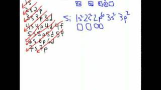 How to Write Electron Configurations and Orbital Diagrams [upl. by Alikee411]