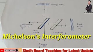 Michelsons Interferometer in HindiUrdu XI Physics [upl. by Yekcaj]